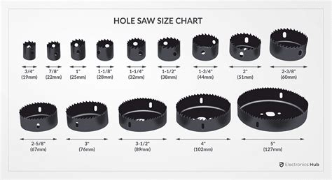 round electrical box hole saw|trade size hole saw chart.